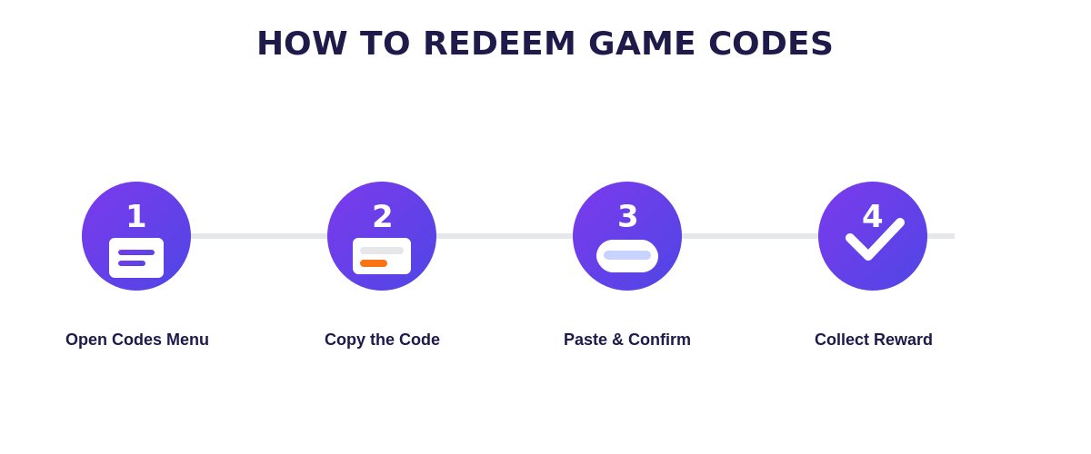 How to Redeem Codes