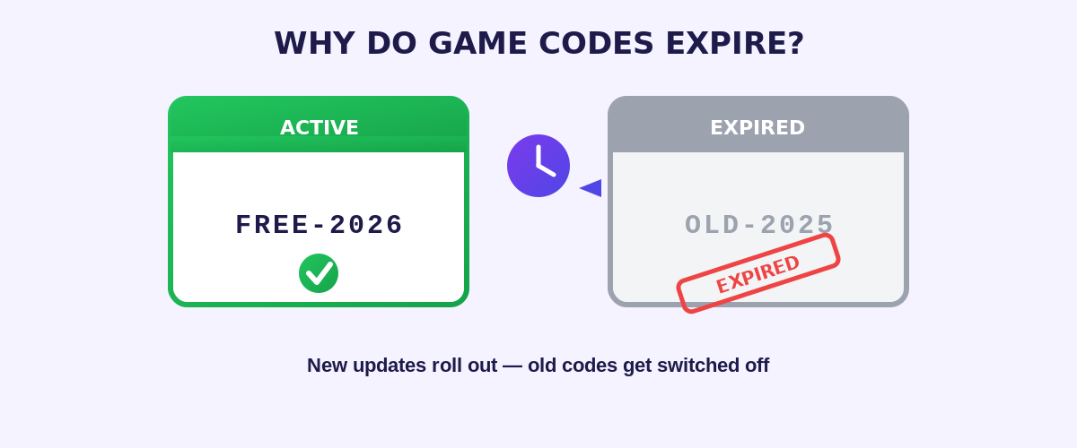 game codes expire