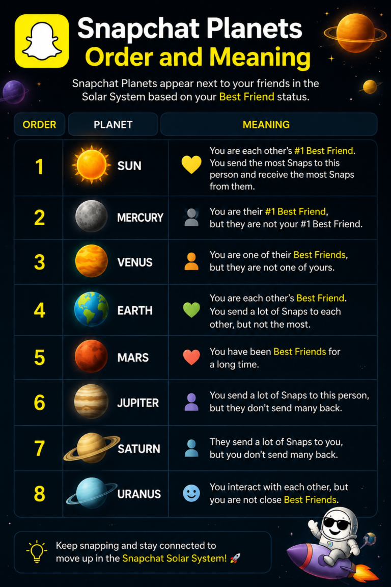 Snapchat Planets
